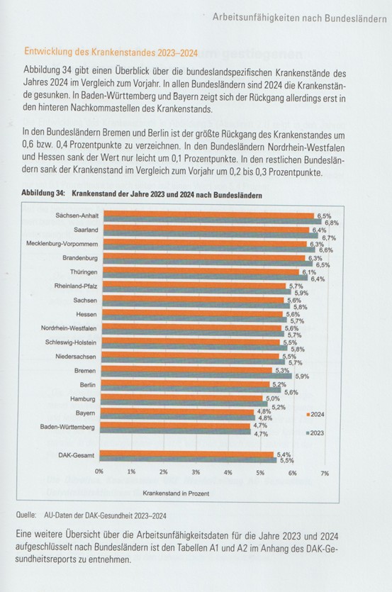 DAK Report: Einflussfaktoren Präsentismus (Tabelle 10)